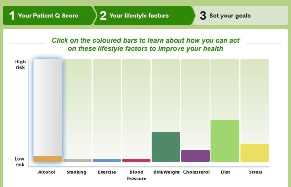 Patient.co.uk Health Risk Assessment