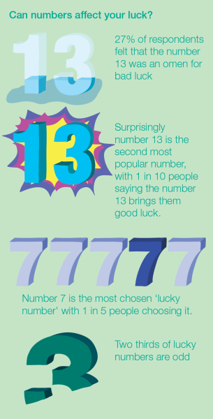 Friday 13th Facts