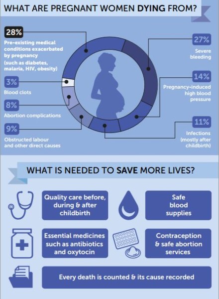 World Blood Donor Day Infographic2