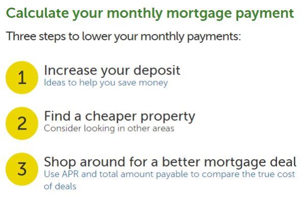 Mortgage Calculator